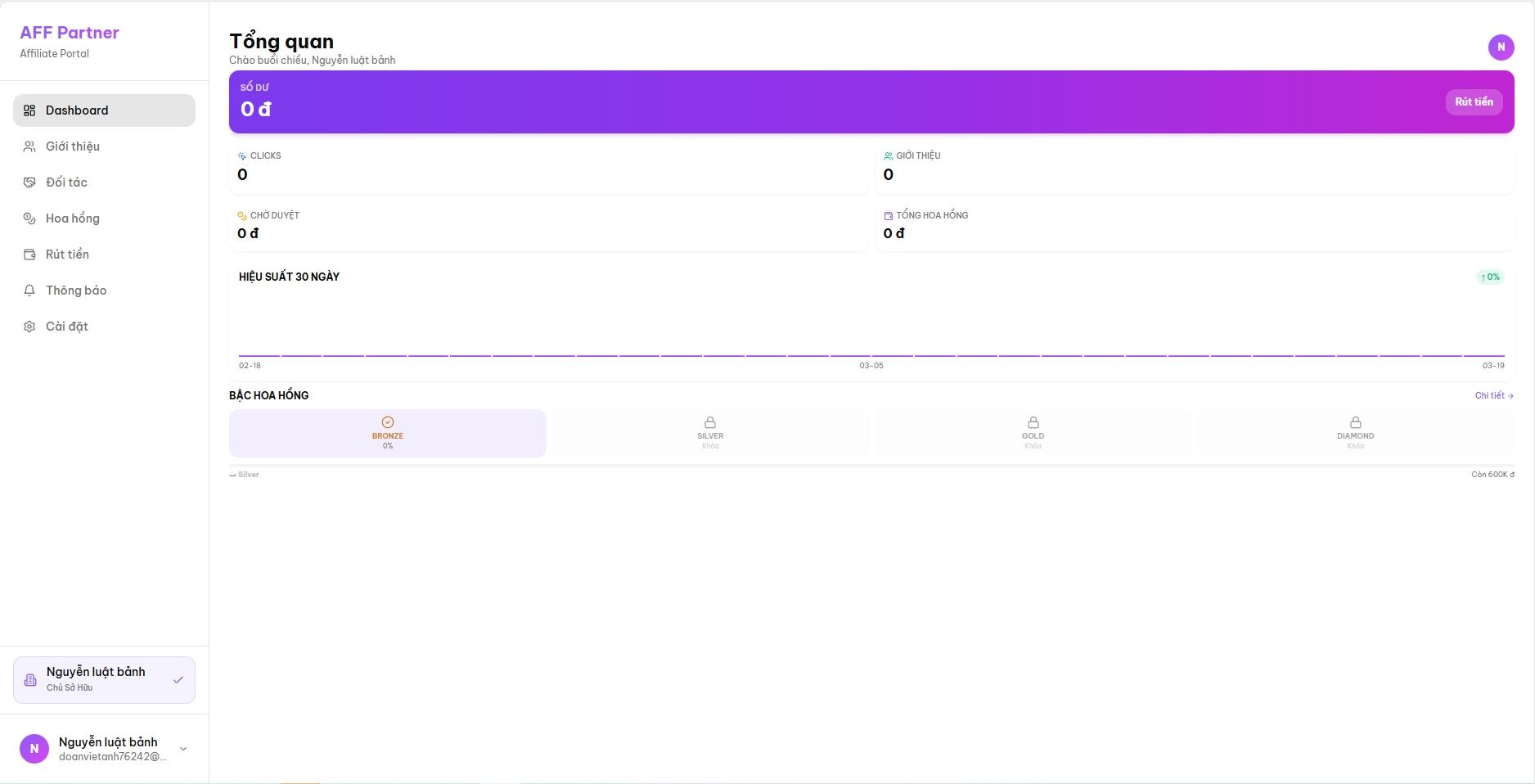 Dashboard Preview