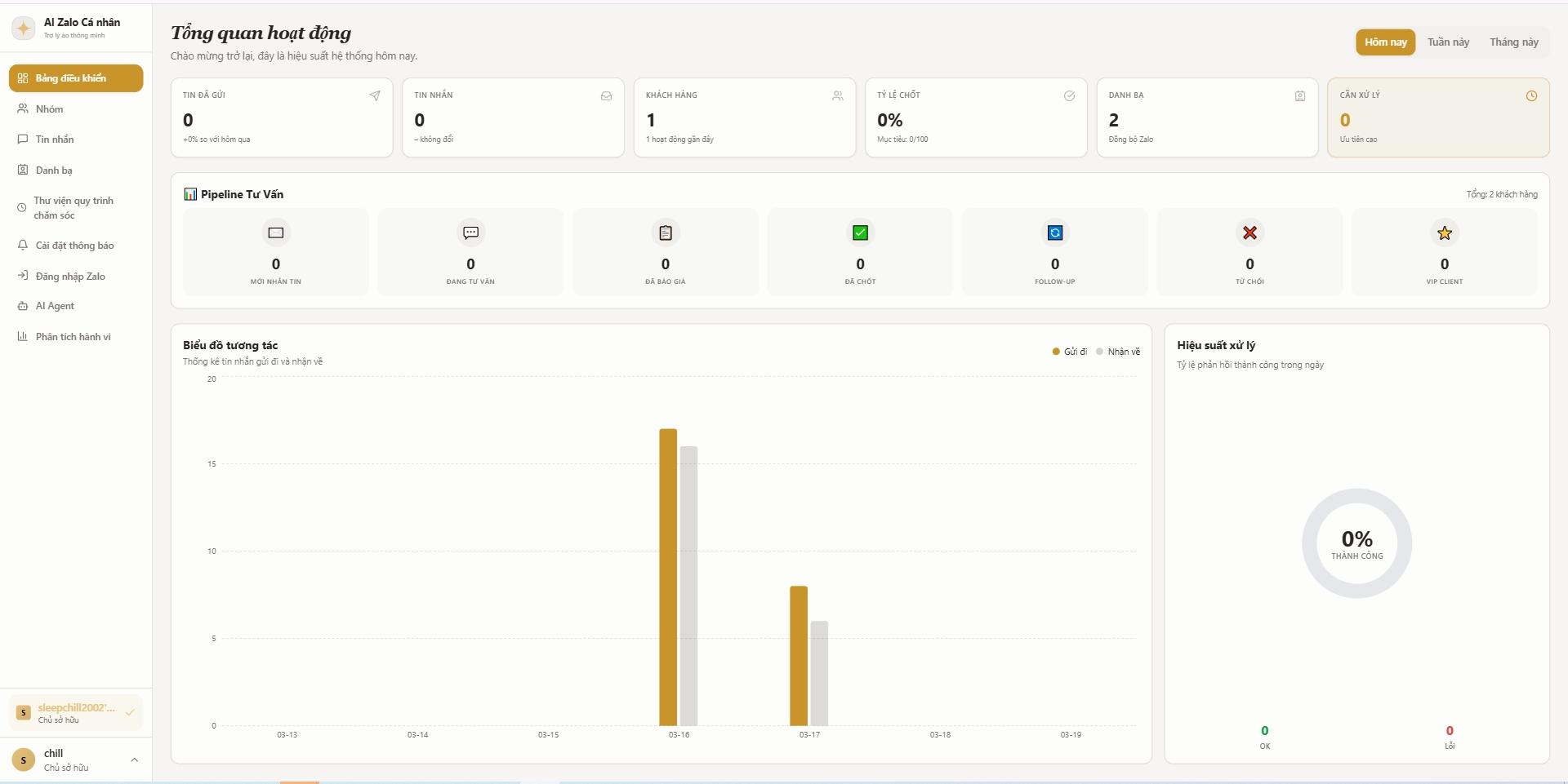 Data analytics dashboard showing rising growth charts in red