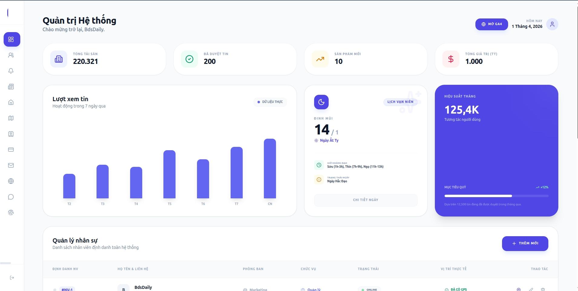 Phần mềm quản trị