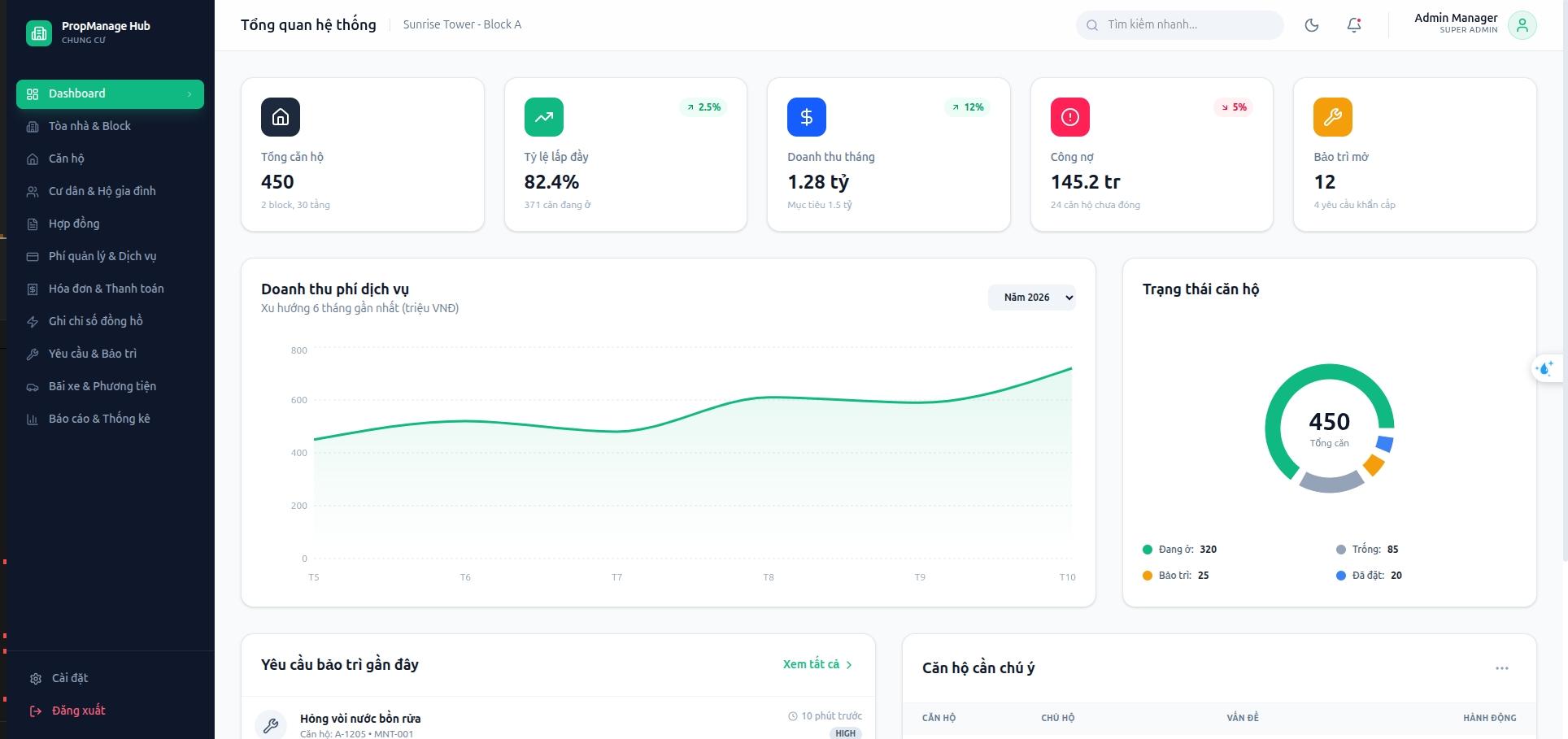 Apartment Building Software