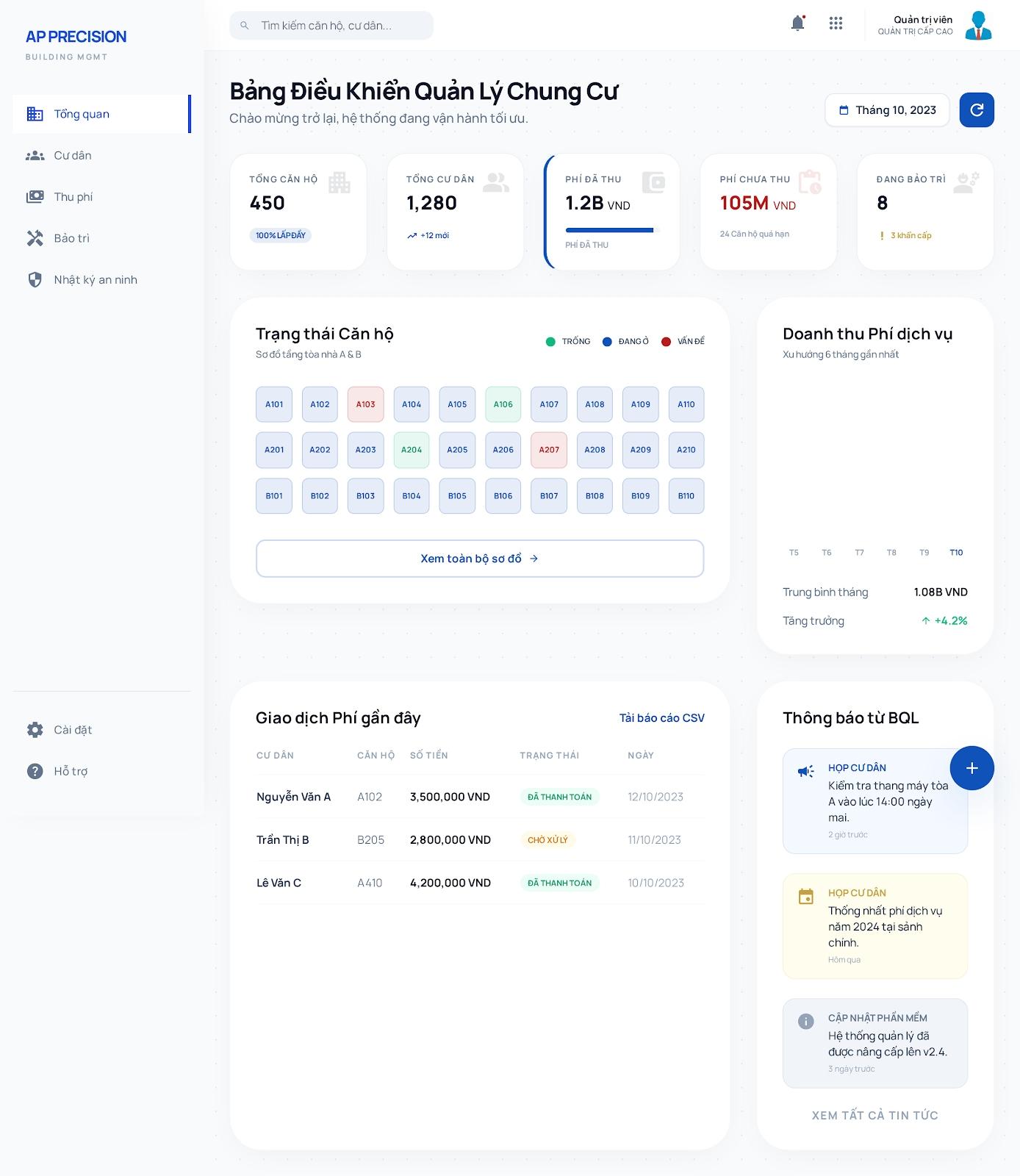 Dashboard Management