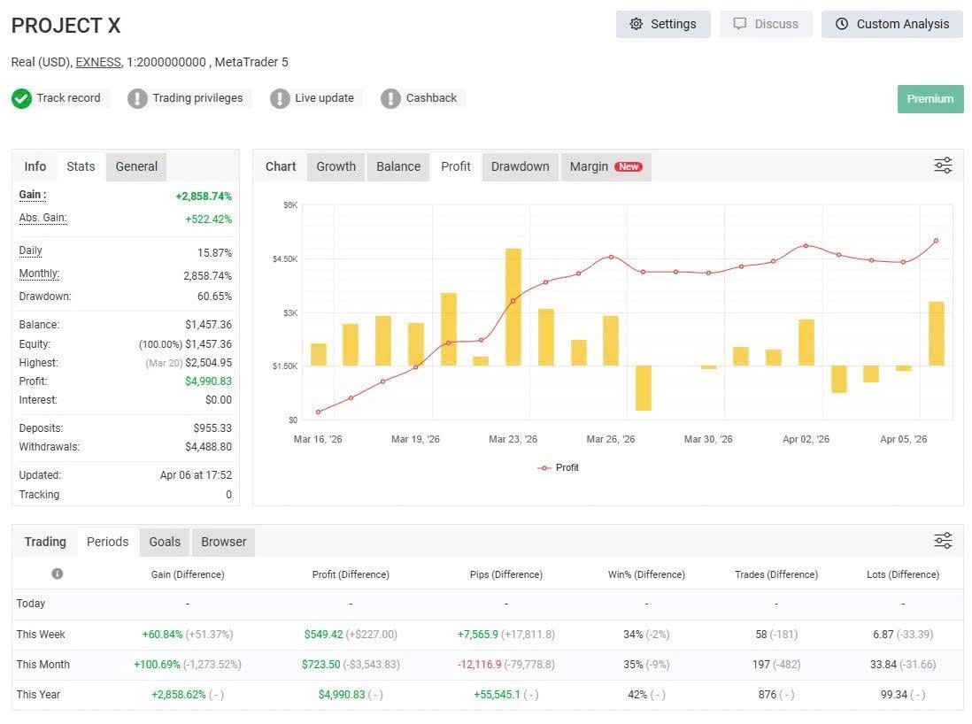 Kiến thức - Trade Order Flow + dùng Bookmap (heatmap) | Xamvn - Cộng ...