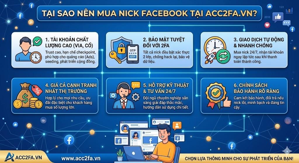 Quy trình đăng nhập nick an toàn