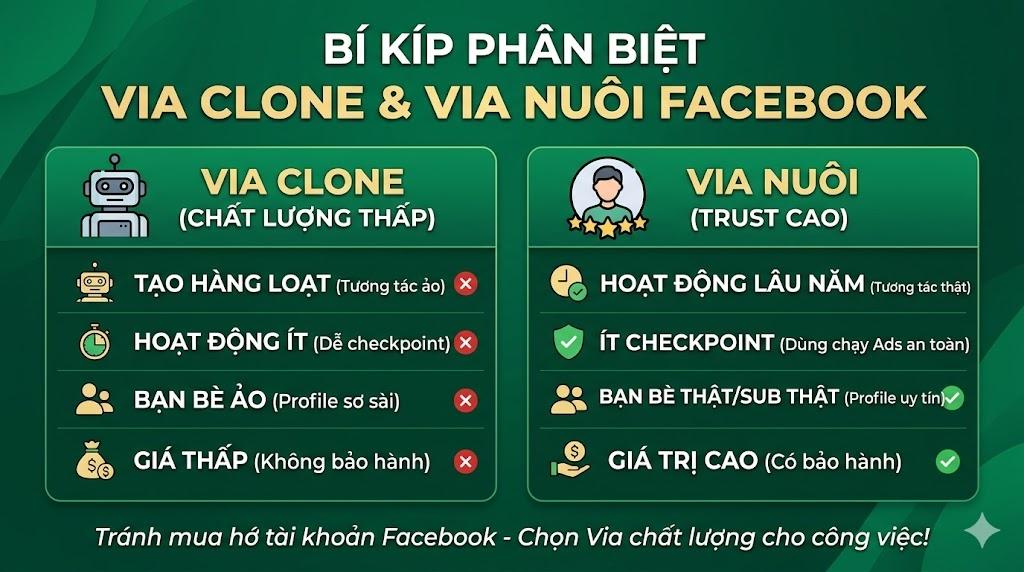 Phân biệt Via Clone và Via nuôi