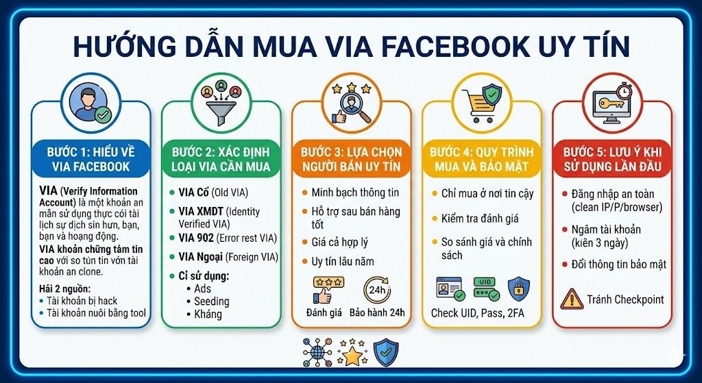 Hướng dẫn mua Via Facebook uy tín