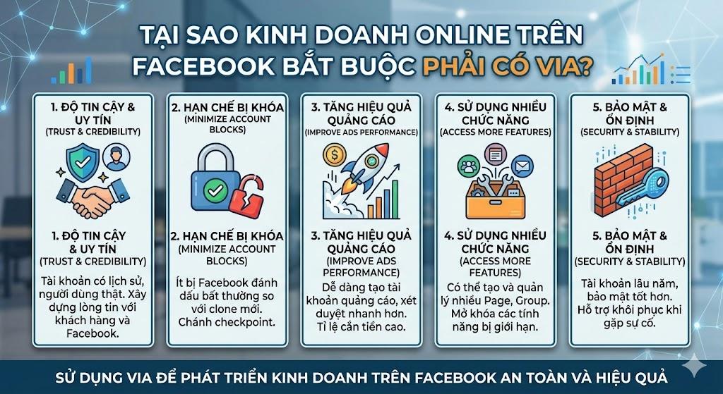 Kinh doanh online Facebook và Via