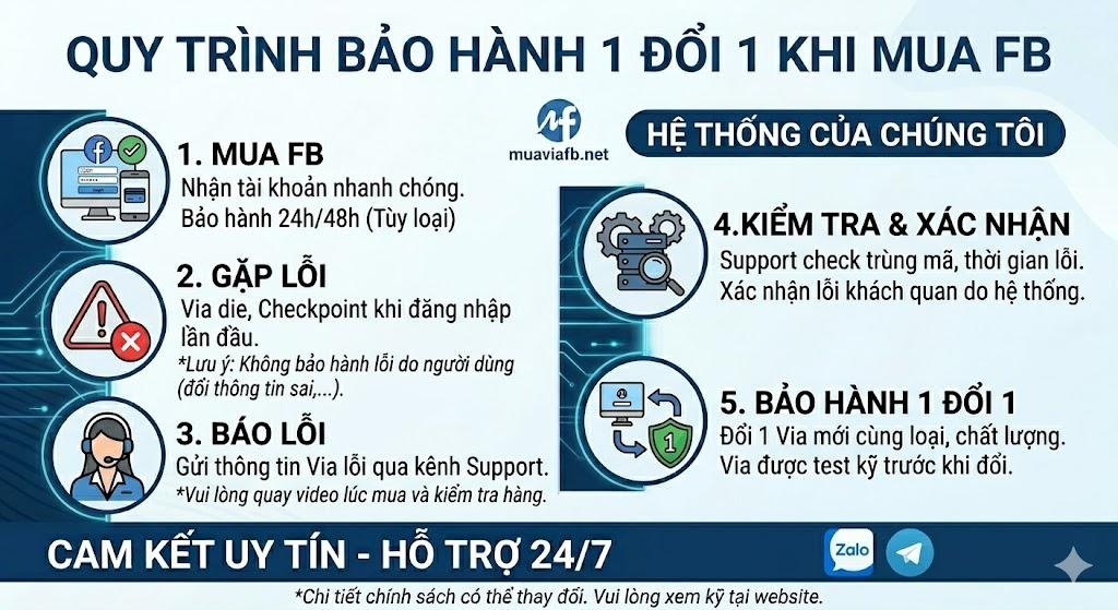Quy trình bảo hành mua fb acc2fa