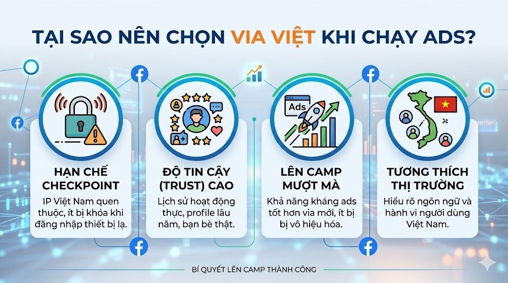 Vì sao nên chọn via việt cho quảng cáo facebook