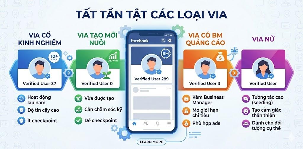 Mua Acc Facebook Uy Tín - Mua Nick Facebook Uy Tín - Mua Facebook Giá Tốt