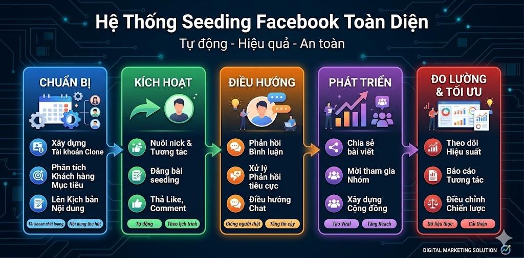 Mua bán Clone Facebook - Mua Acc Facebook Giá Rẻ - Mua Nick Fb Giá Rẻ