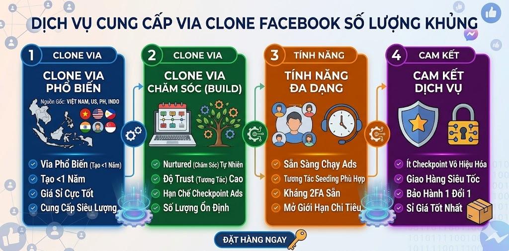 Mua bán Clone Facebook - Mua Nick Facebook Uy Tín - Mua Acc Facebook Chất Lượng