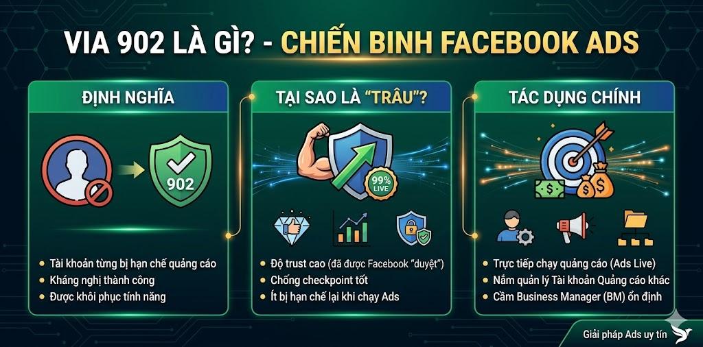 Shop mua bán via 902 uy tín - Hệ thống acc2fa.vn cung cấp tài nguyên mmo chất lượng