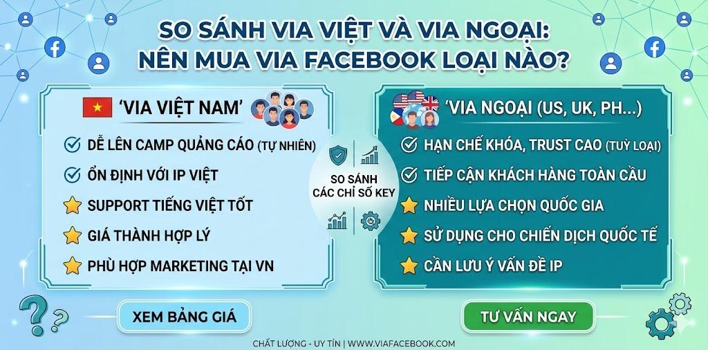 So Sánh Via Việt Và Via Ngoại: Nên Mua Via Facebook Loại Nào?