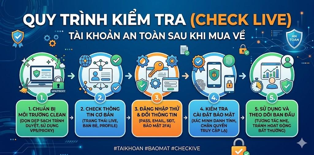 Quy Trình Kiểm Tra Check Live Tài Khoản An Toàn Sau Khi Mua Về