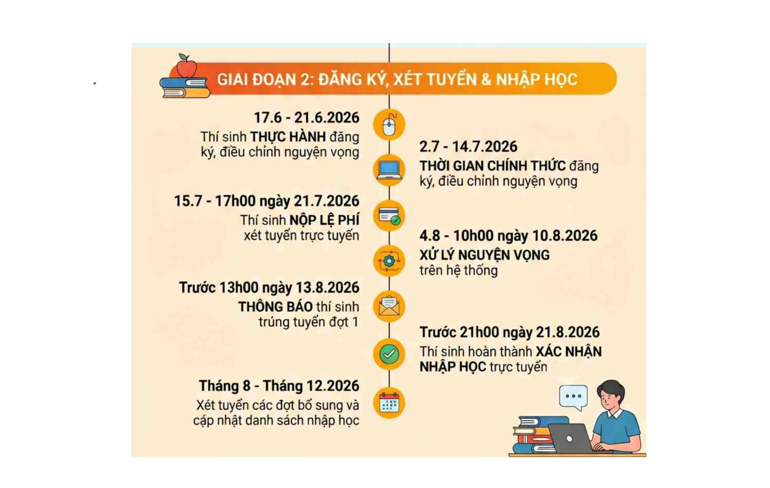 cac-moc-thoi-gian-sau-khi-co-dap-an-ky-thi-thpt-2026