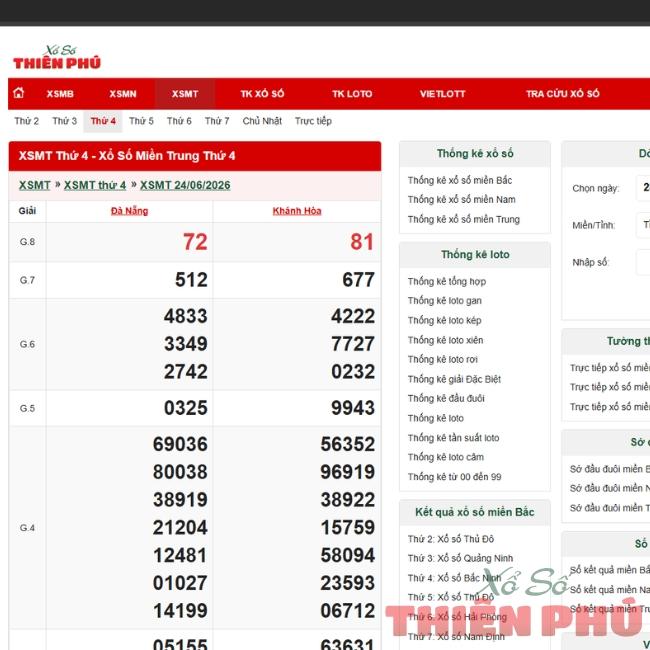 Bảng kết quả xổ số miền Trung đài Đà Nẵng và Khánh Hòa ngày thứ 4