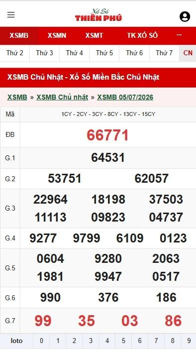 niem-vui-cuoi-tuan-khi-xem-truc-tiep-xsmb-chu-nhat-1.jpg