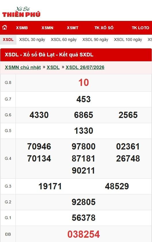 Tra cứu kết quả xổ số Đ&agrave; Lạt
