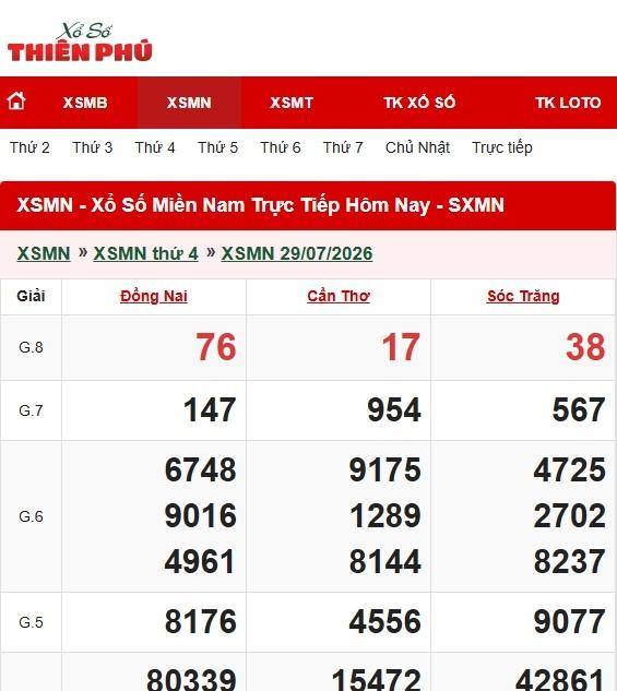 Tra cứu KQSXMN minh bạch v&agrave; chuẩn x&aacute;c tr&ecirc;n Xổ Số Thi&ecirc;n Ph&uacute;