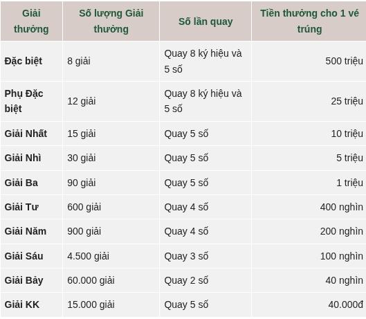 Xổ số miền Bắc chủ nhật ngày 30/7/2026