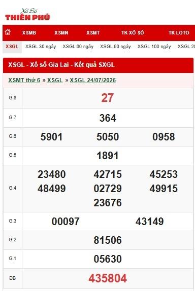 Xổ số Kon Tum ngày 31/7/2026 - Nguồn ảnh: Xổ số Thiên Phú