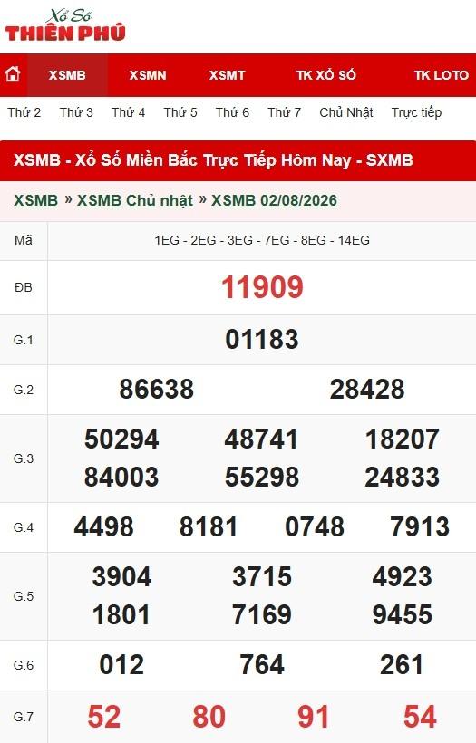 Tra cứu bảng kết quả xổ số miền Bắc hiện đại tại Xổ Số Thiên Phú