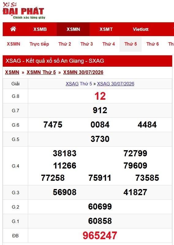 Xổ số An Giang ngày 04/08/2026 - Nguồn ảnh: Xổ số Đại Phát