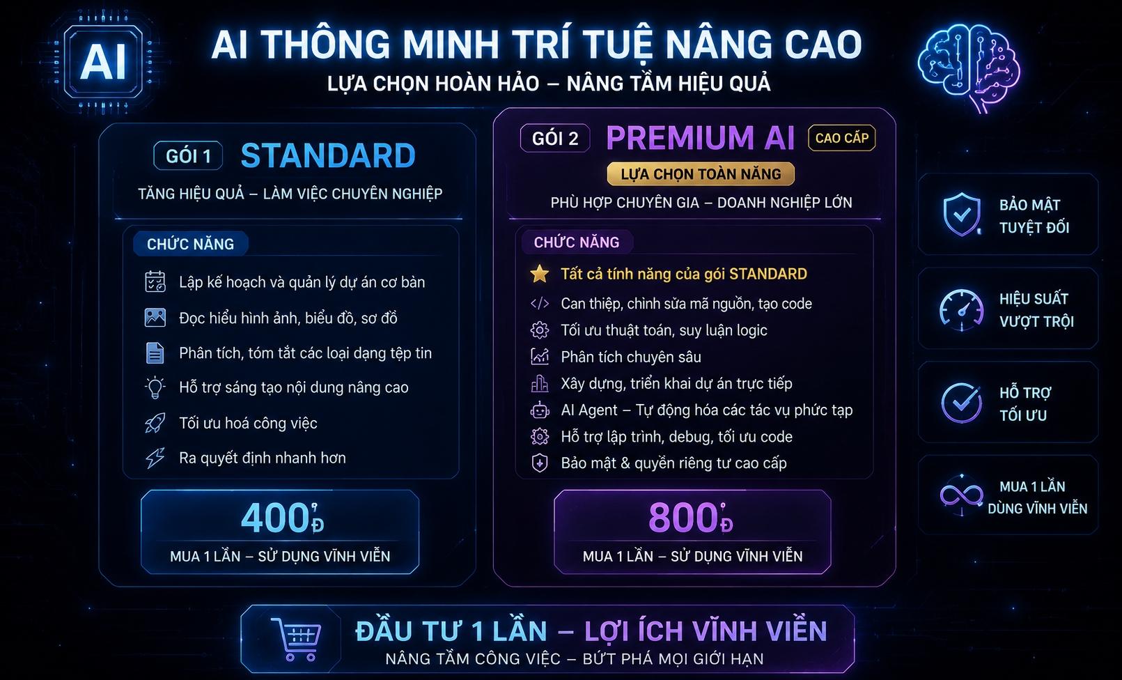 AI THÔNG MINH