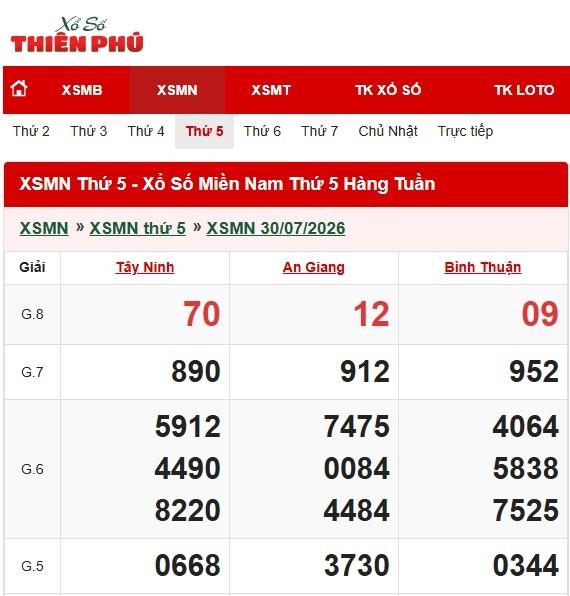 Đối chiếu kết quả XS hom nay chính xác, rõ ràng tại Xổ Số Thiên Phú
