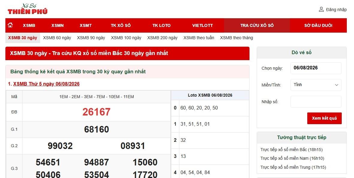 Sử dụng bộ lọc miền Bắc 30 ngày dễ dàng tại Xổ Số Thiên Phú