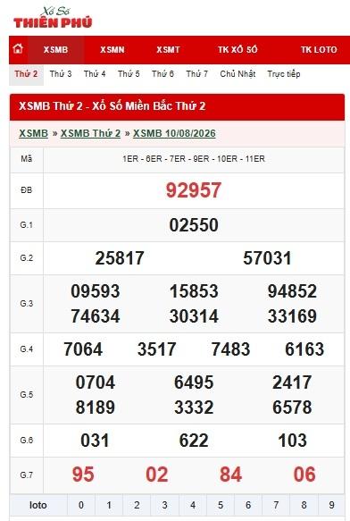 Xổ số miền Bắc thứ 2 ngày 13/08/2026 - Nguồn ảnh: Xổ số Thiên Phú