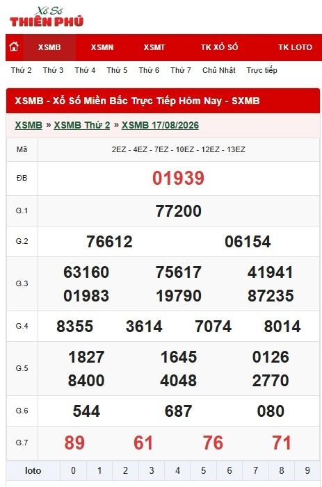 Xố số miền Bắc ngày 18/08/2026 - Nguồn ảnh: Xổ số Thiên Phú