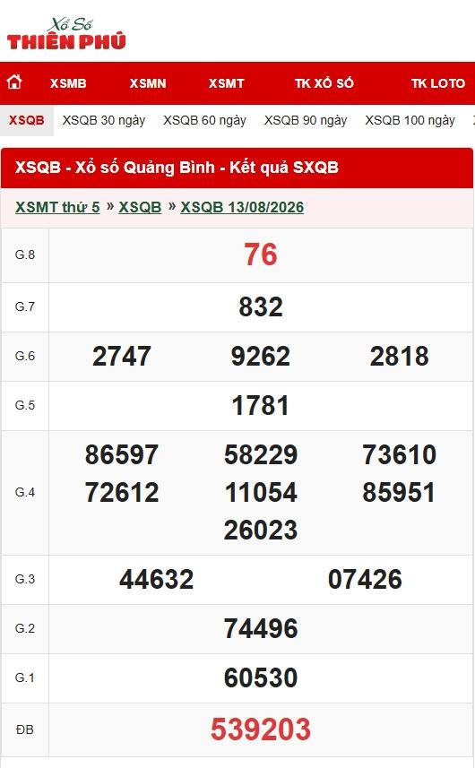 Dò kết quả XSQB chính xác tại Xổ Số Thiên Phú