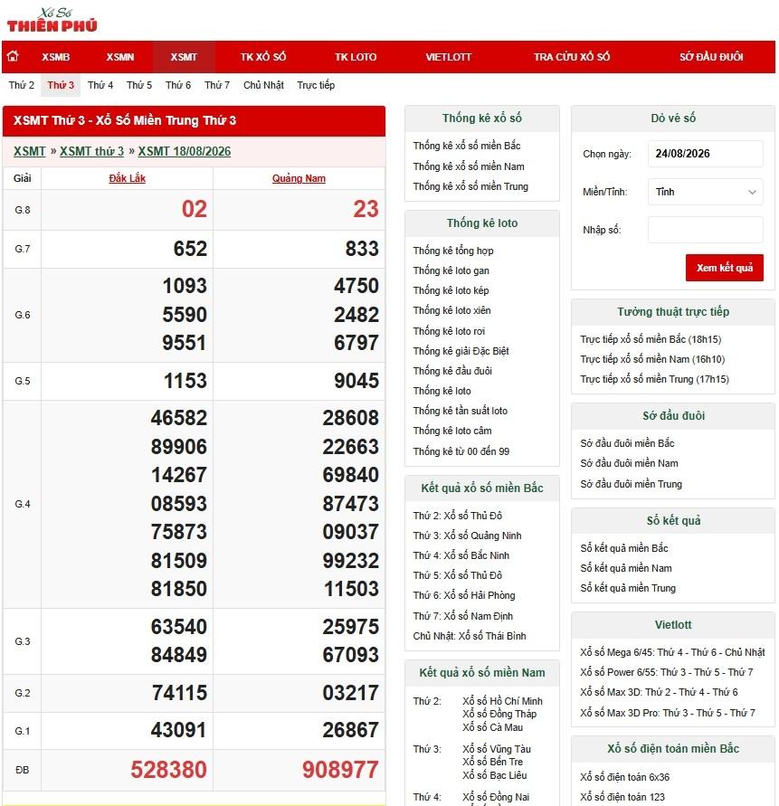 Xố số miền Trung thứ ba ngày 25/08/2026 - Nguồn ảnh: Xổ số Thiên Phú