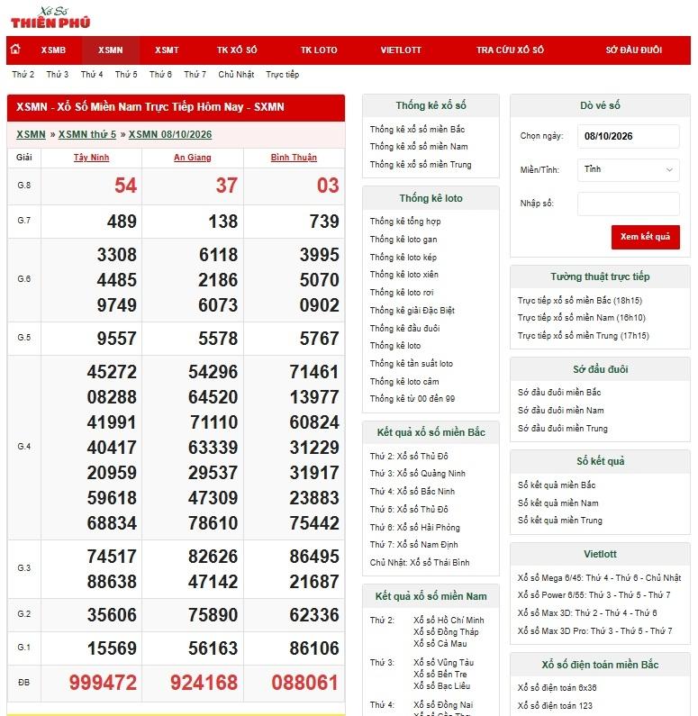 Xổ số miền Nam ngày 09/10/2026