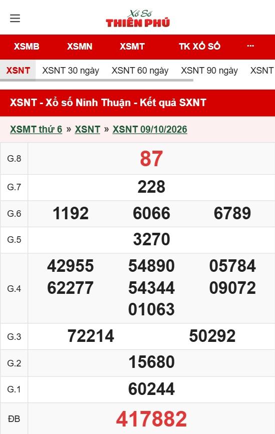 Dò xổ số Ninh Thuận hôm nay chuẩn xác tại Xổ Số Thiên Phú